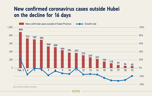 situação do cornnavírus melhorando