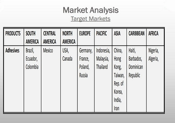 análise de mercado de pó de melamina