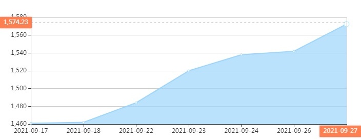 Tendência do mercado de formaldeído