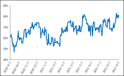 Atualização semanal da tendência da melamina: o mercado sobe rapidamente
        